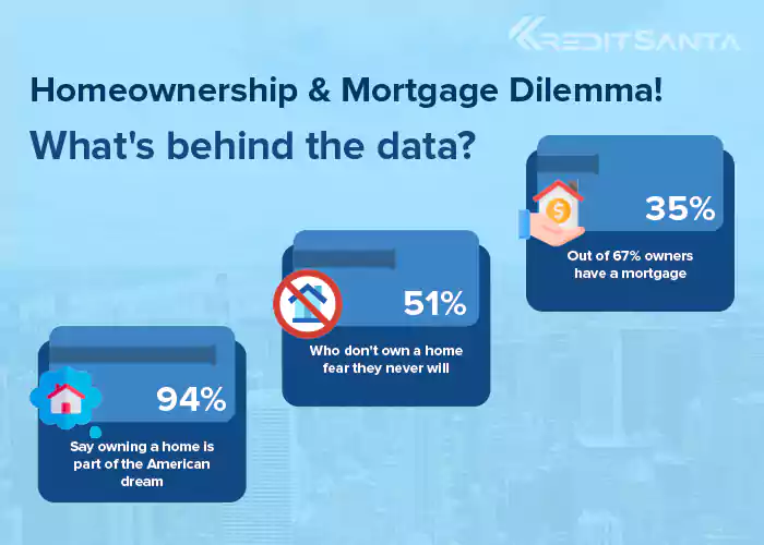 Homeownership & Mortgage Dilemma!